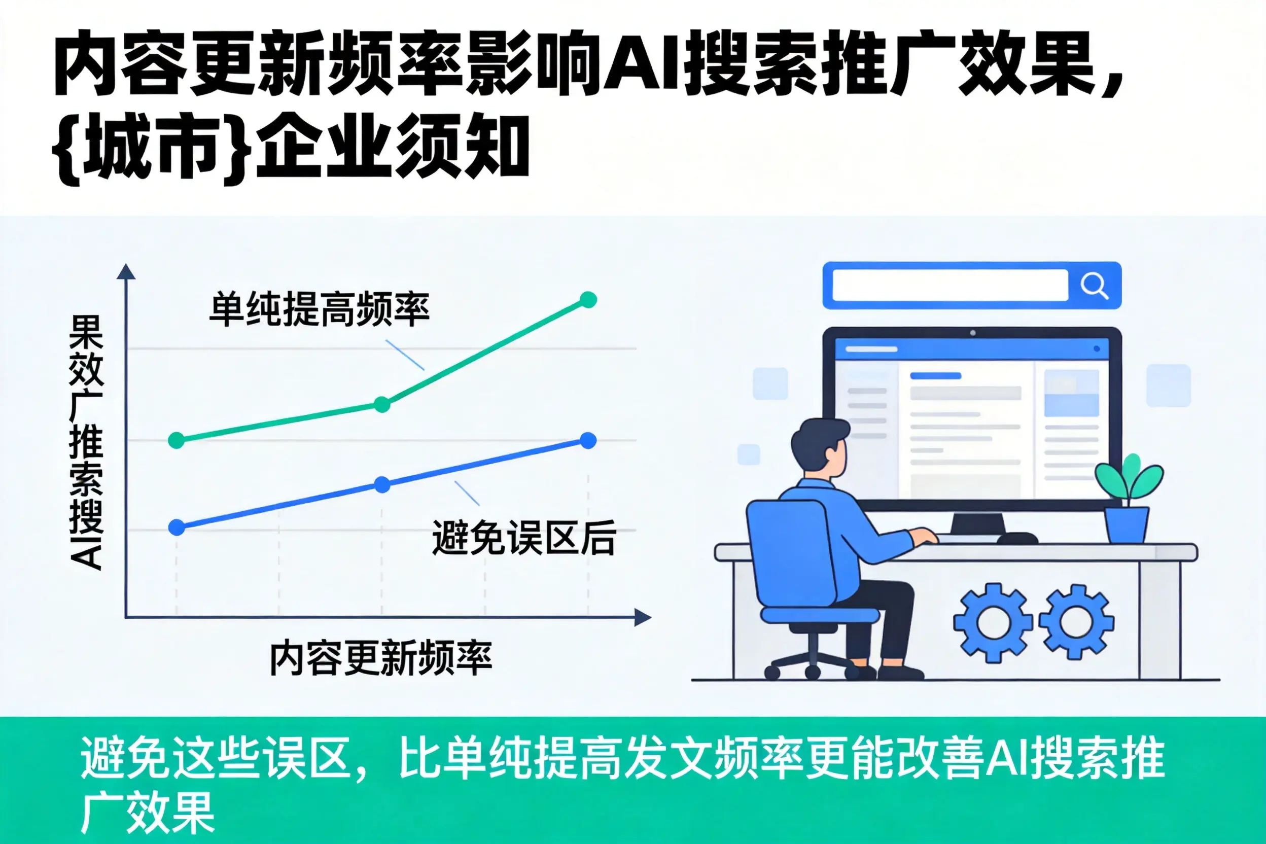 内容更新频率影响AI搜索推广效果，百色企业须知