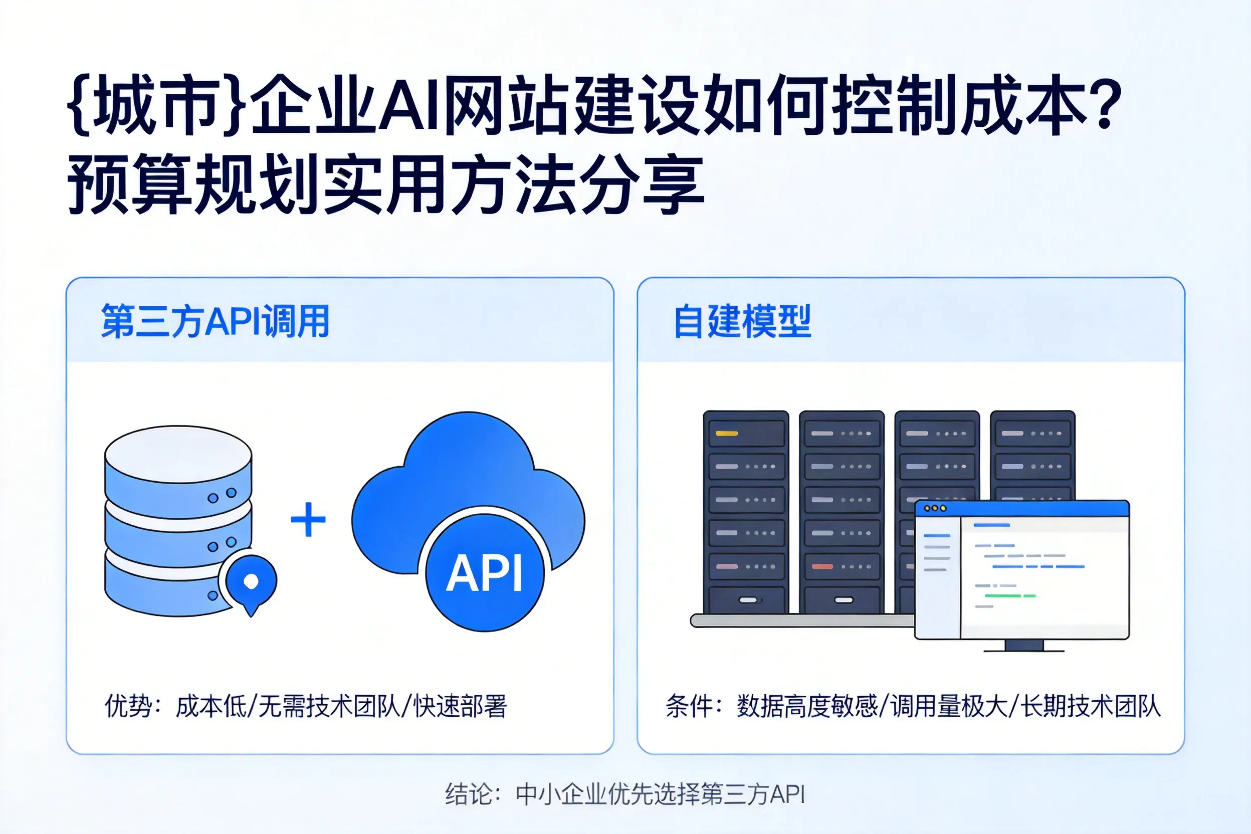 百色企业AI网站建设如何控制成本?预算规划实用方法分享