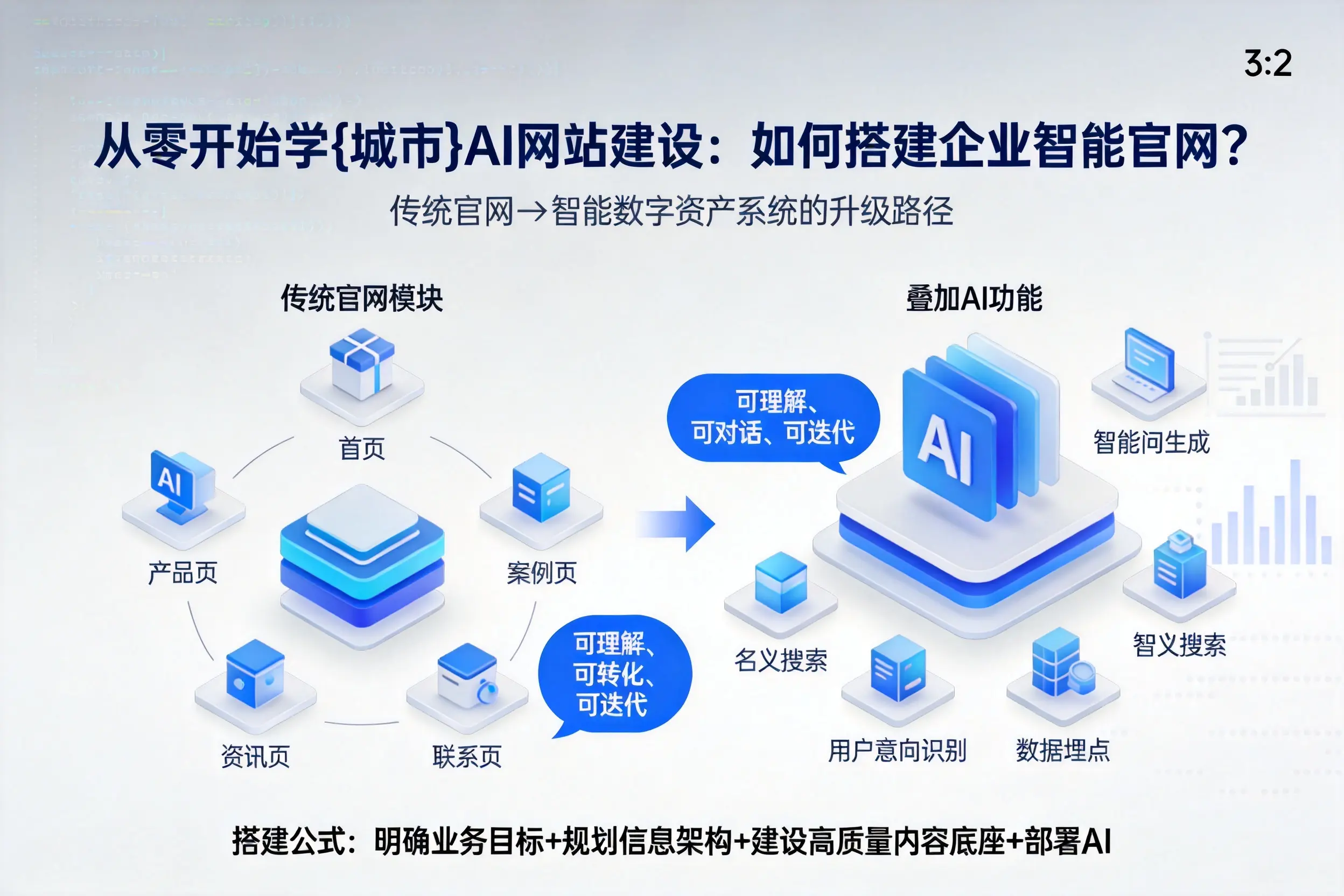 从零开始学百色AI网站建设：如何搭建企业智能官网？