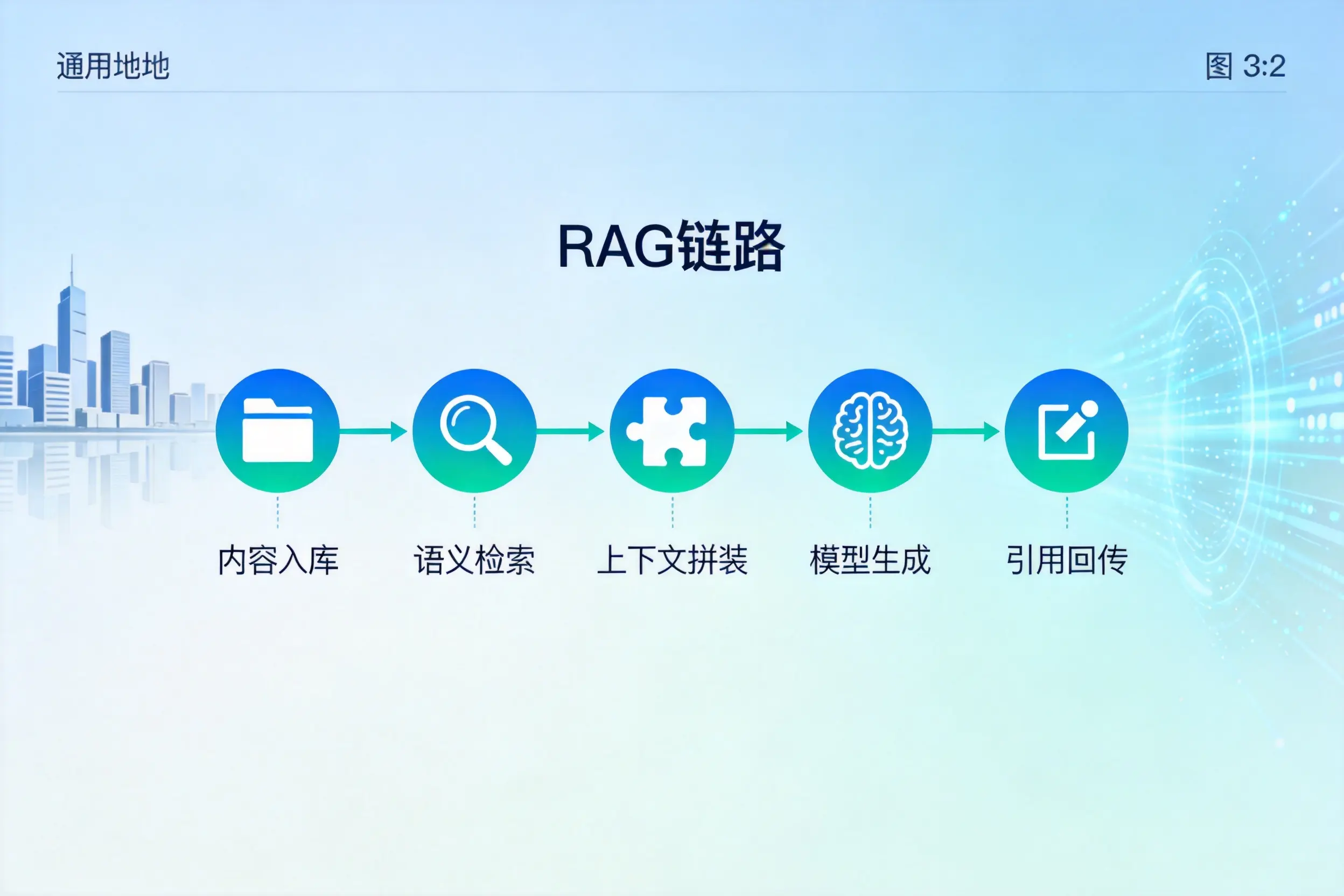 手把手教你百色AI网站建设：搭建智能官网的完整教程