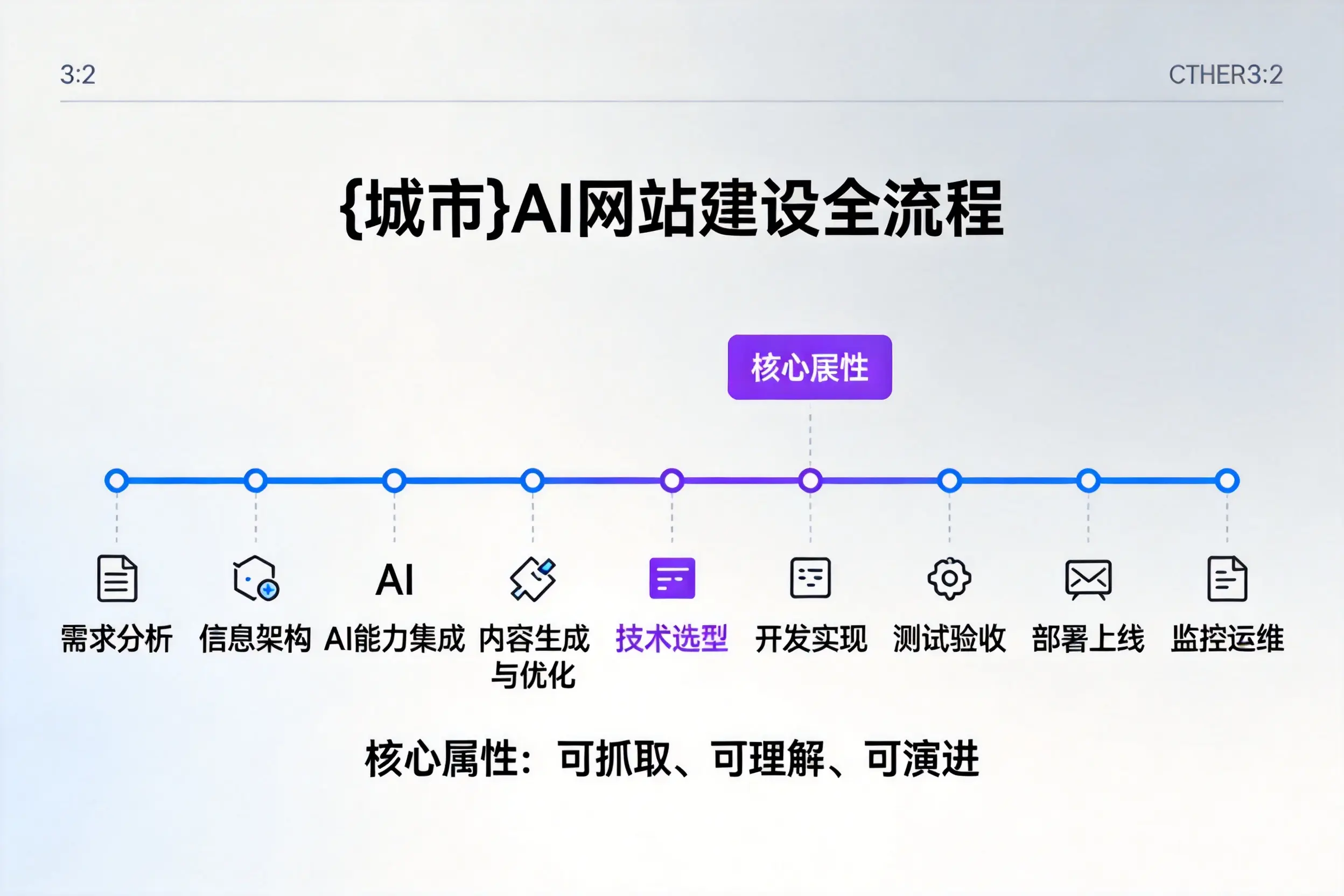 百色AI网站建设全流程拆解：从方案设计到部署上线教程