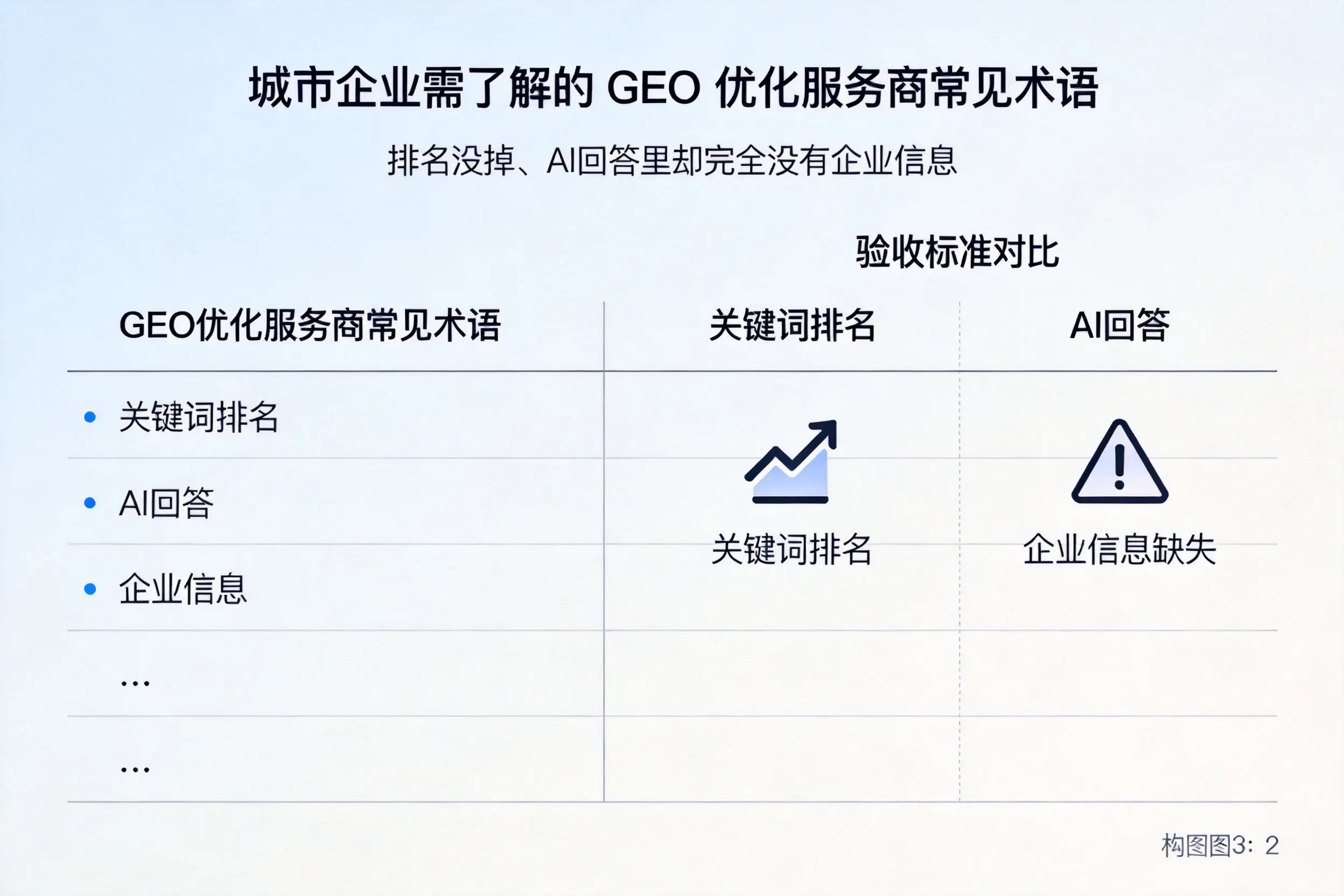 百色企业需了解的GEO优化服务商常见术语
