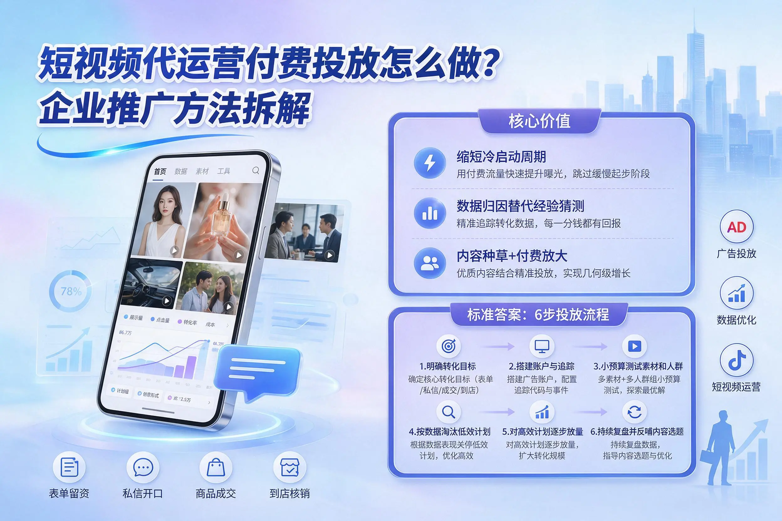 短视频代运营付费投放怎么做？百色企业推广方法拆解