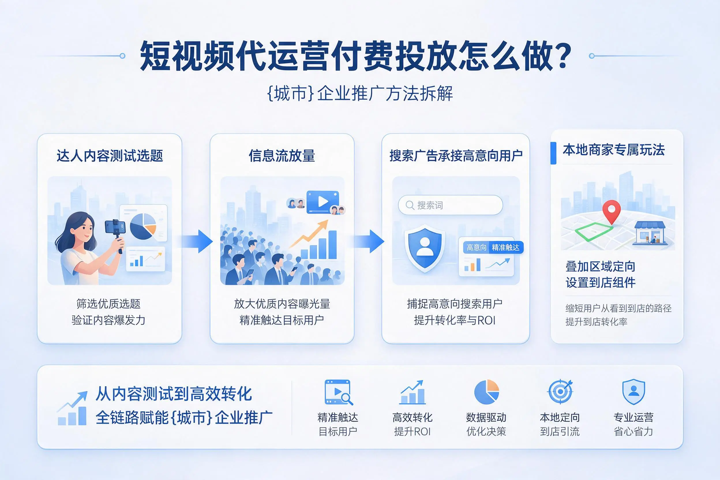 短视频代运营付费投放怎么做？百色企业推广方法拆解
