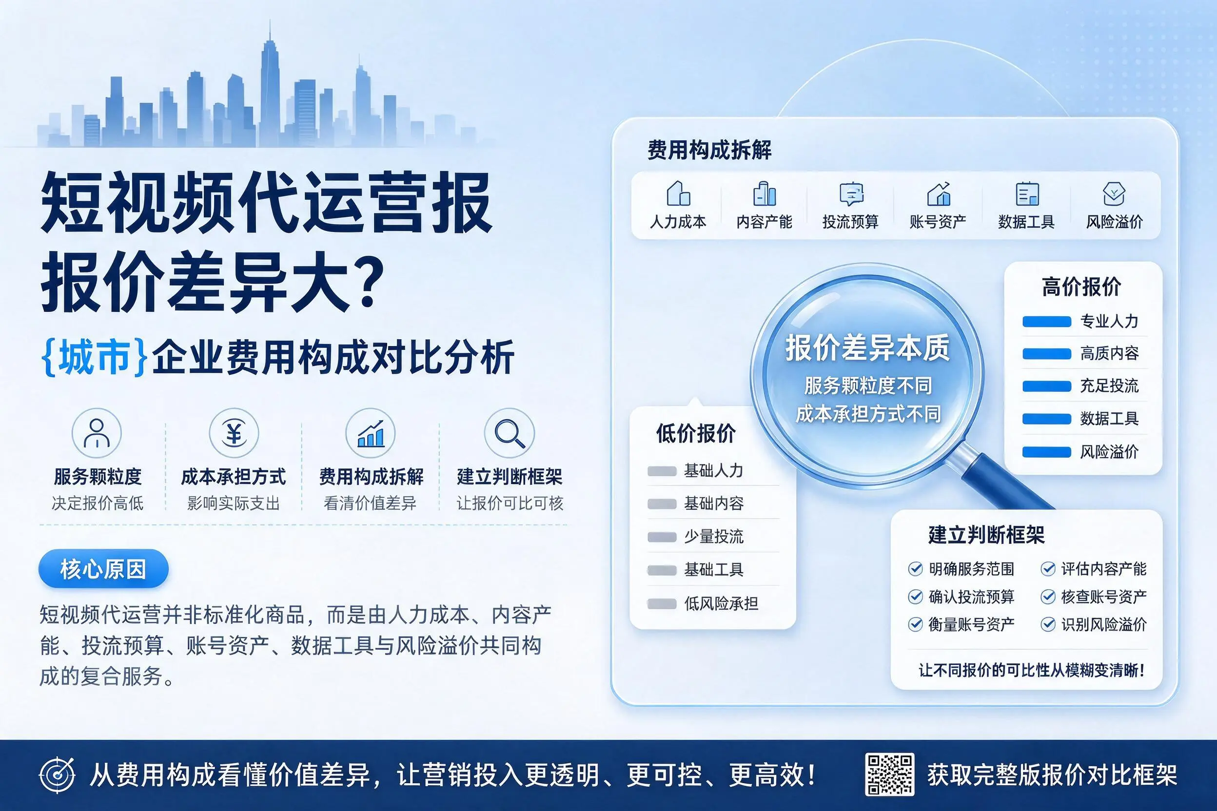短视频代运营报价差异大？百色企业费用构成对比分析