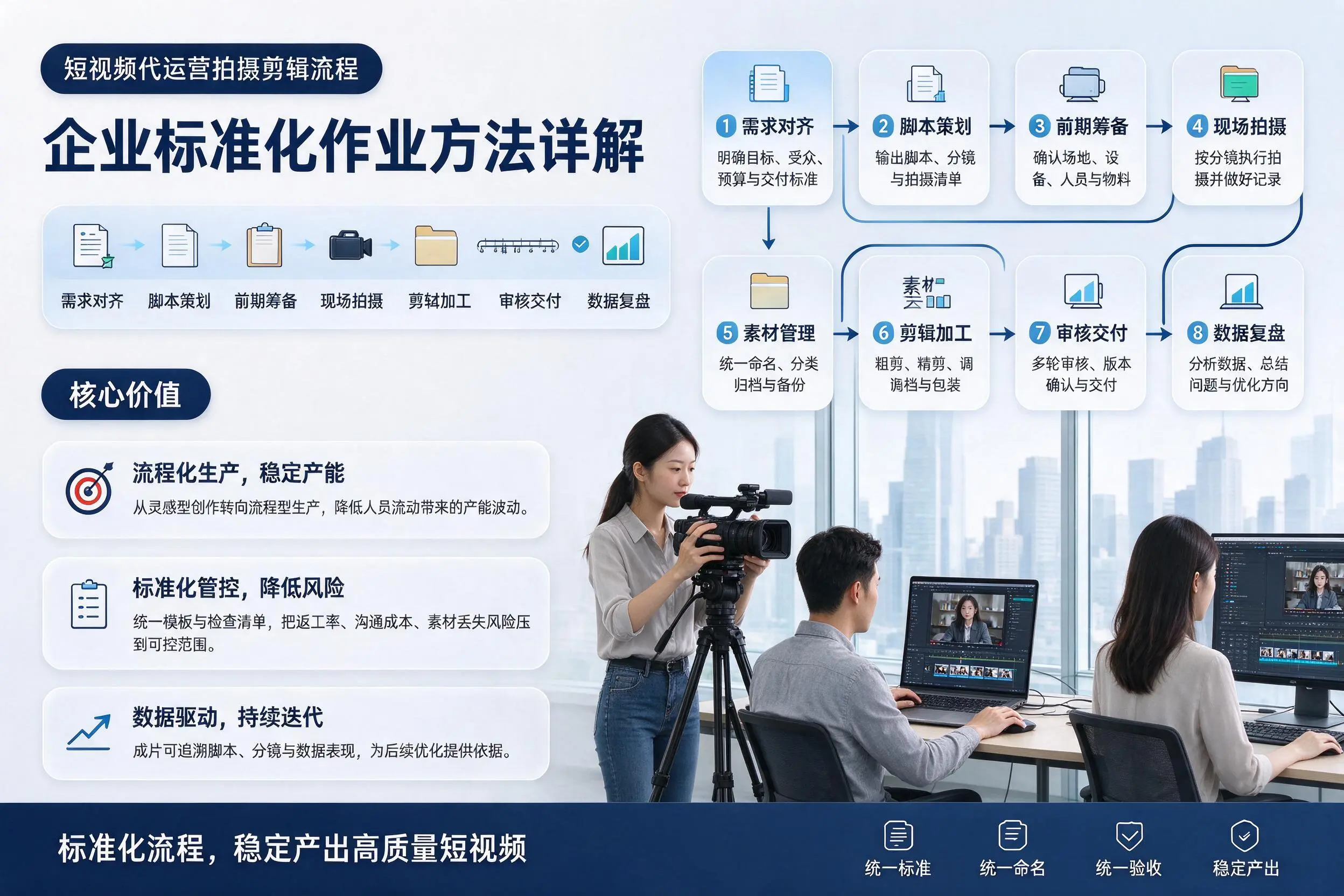 短视频代运营拍摄剪辑流程：百色企业标准化作业方法详解