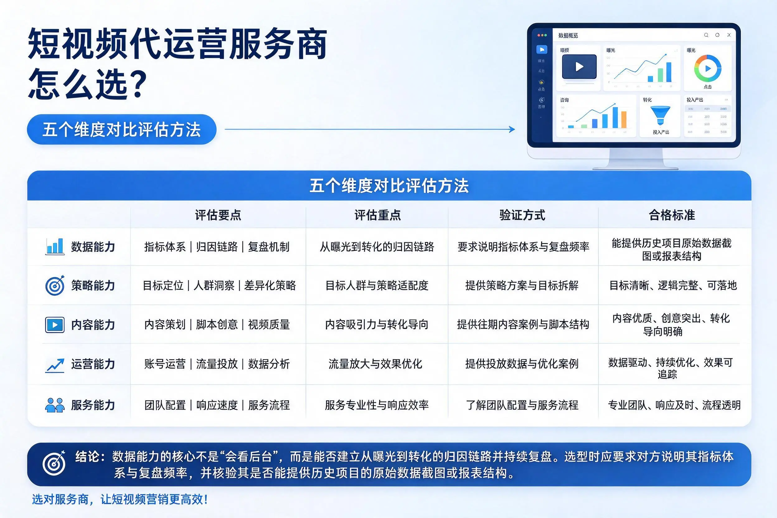 百色短视频代运营服务商怎么选?五个维度对比评估方法
