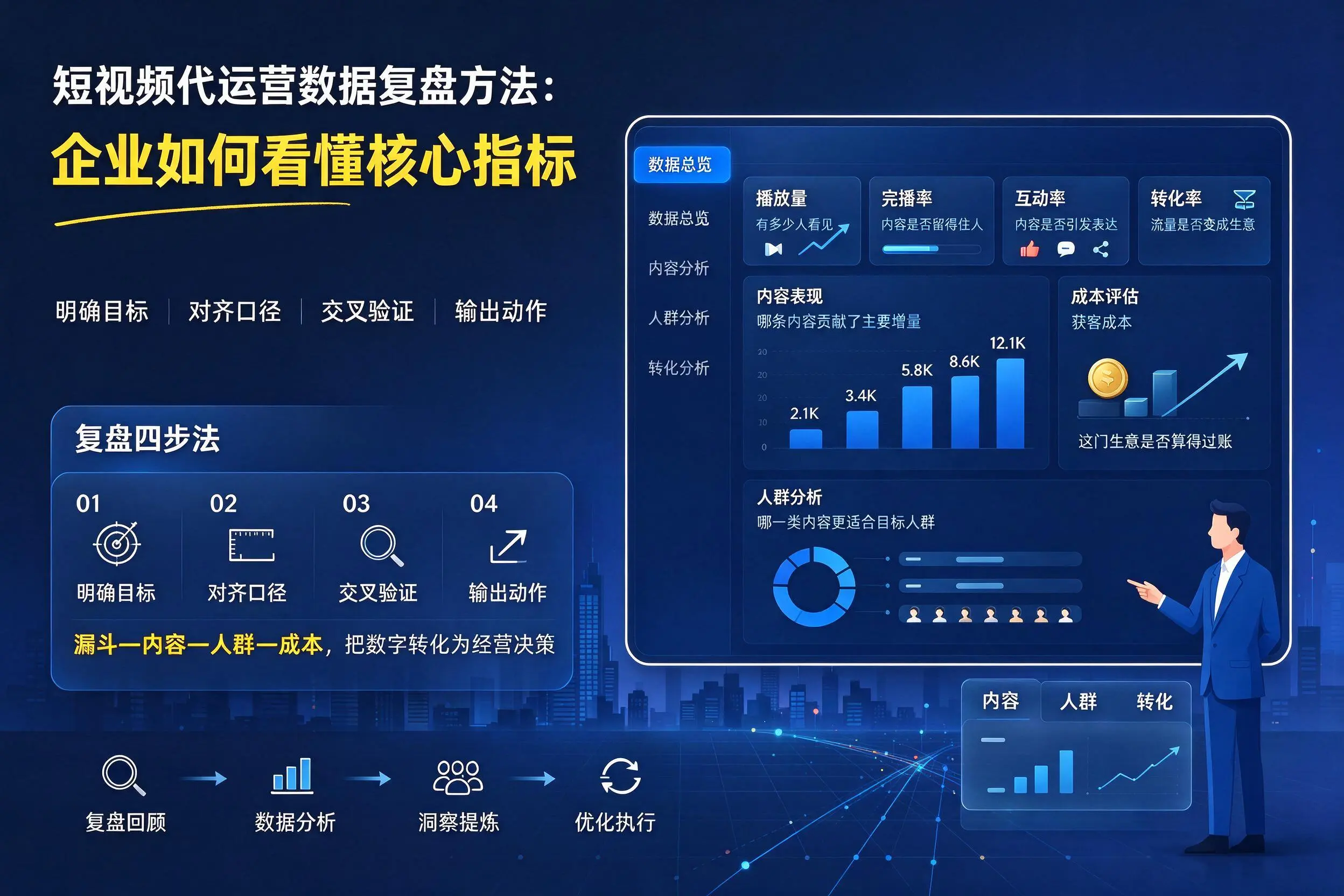 短视频代运营数据复盘方法：百色企业如何看懂核心指标