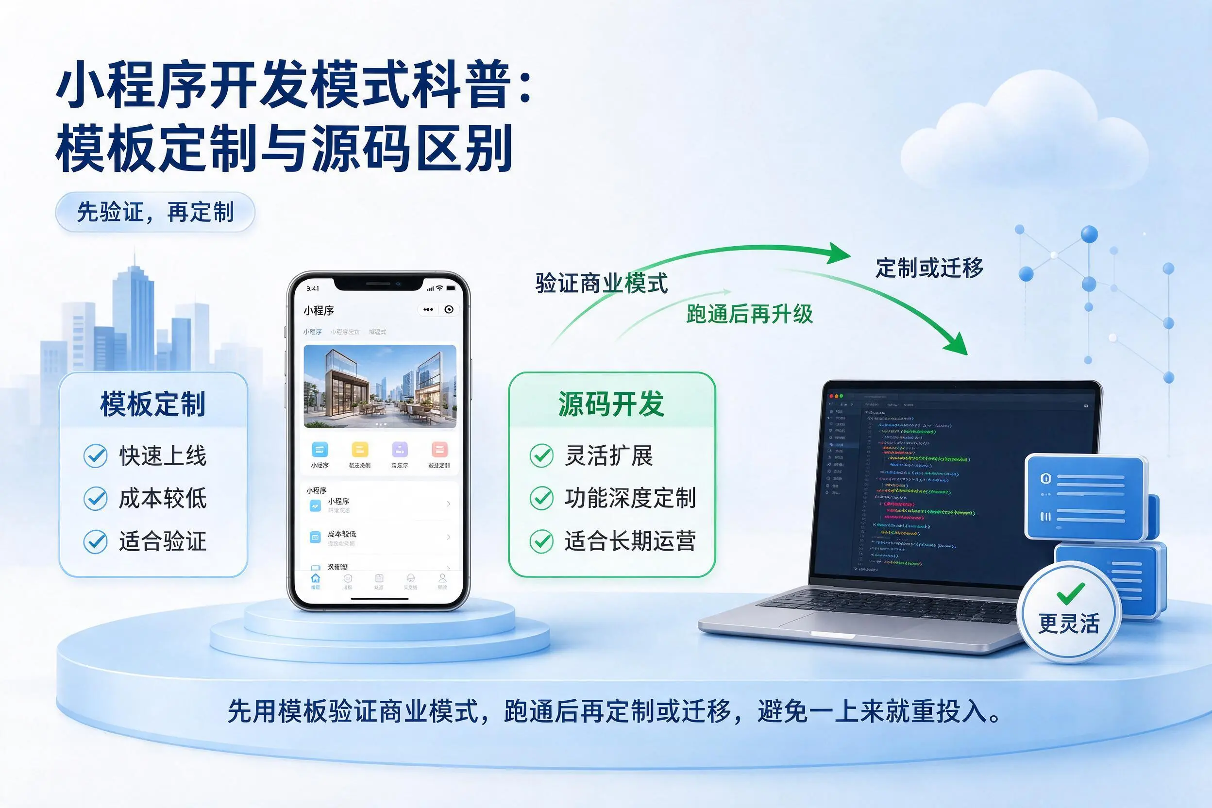 百色小程序开发模式科普：模板定制与源码区别