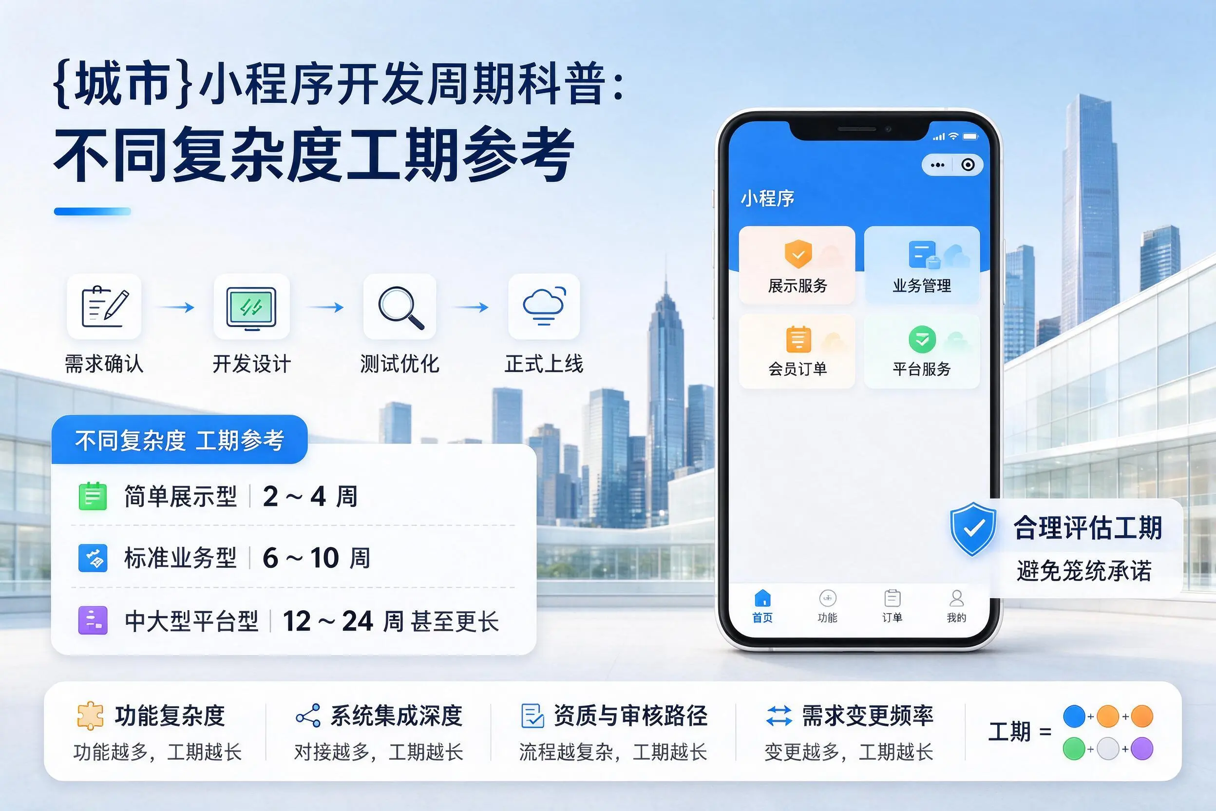 百色小程序开发周期科普：不同复杂度工期参考