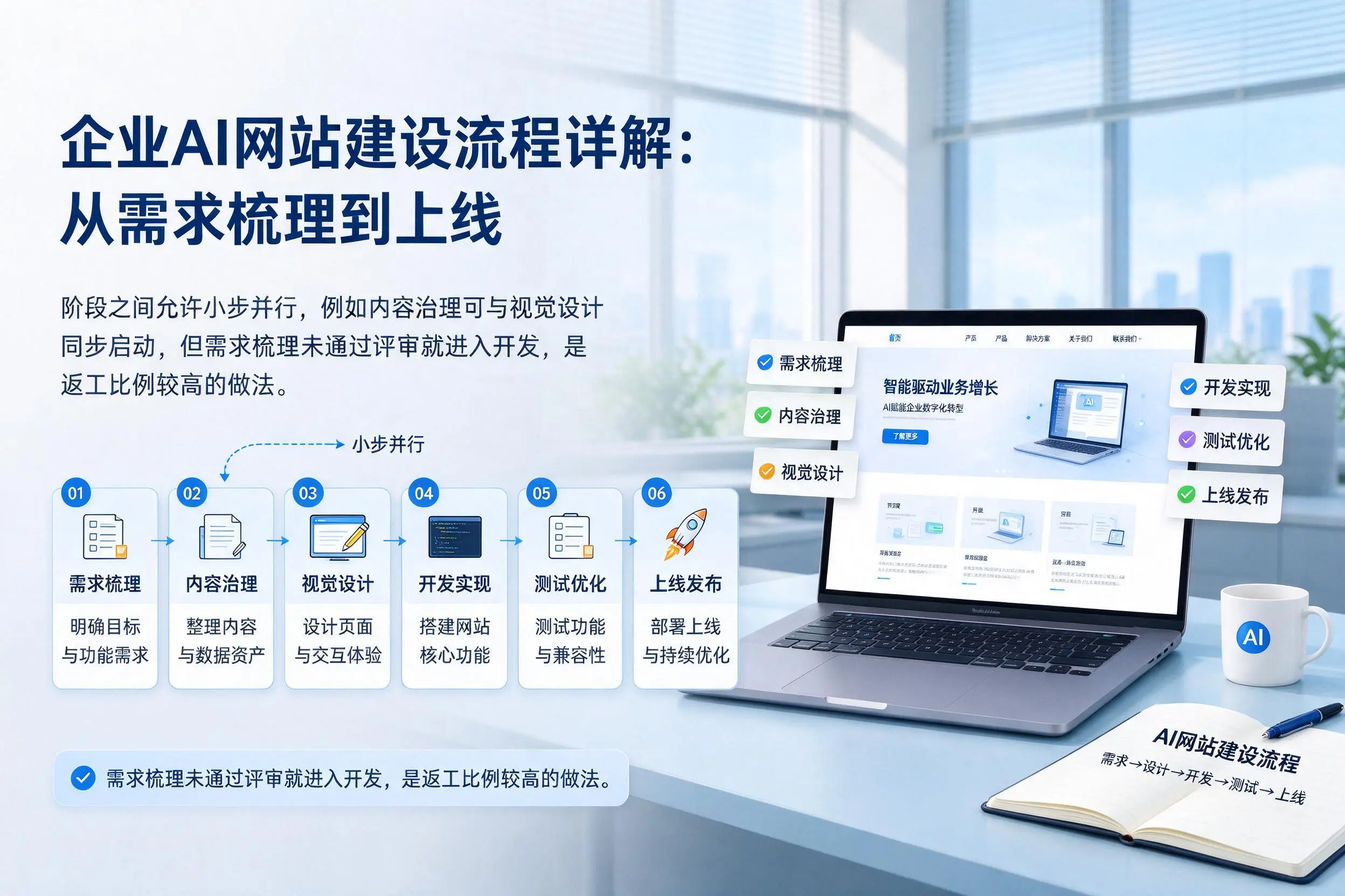 百色企业AI网站建设流程详解：从需求梳理到上线