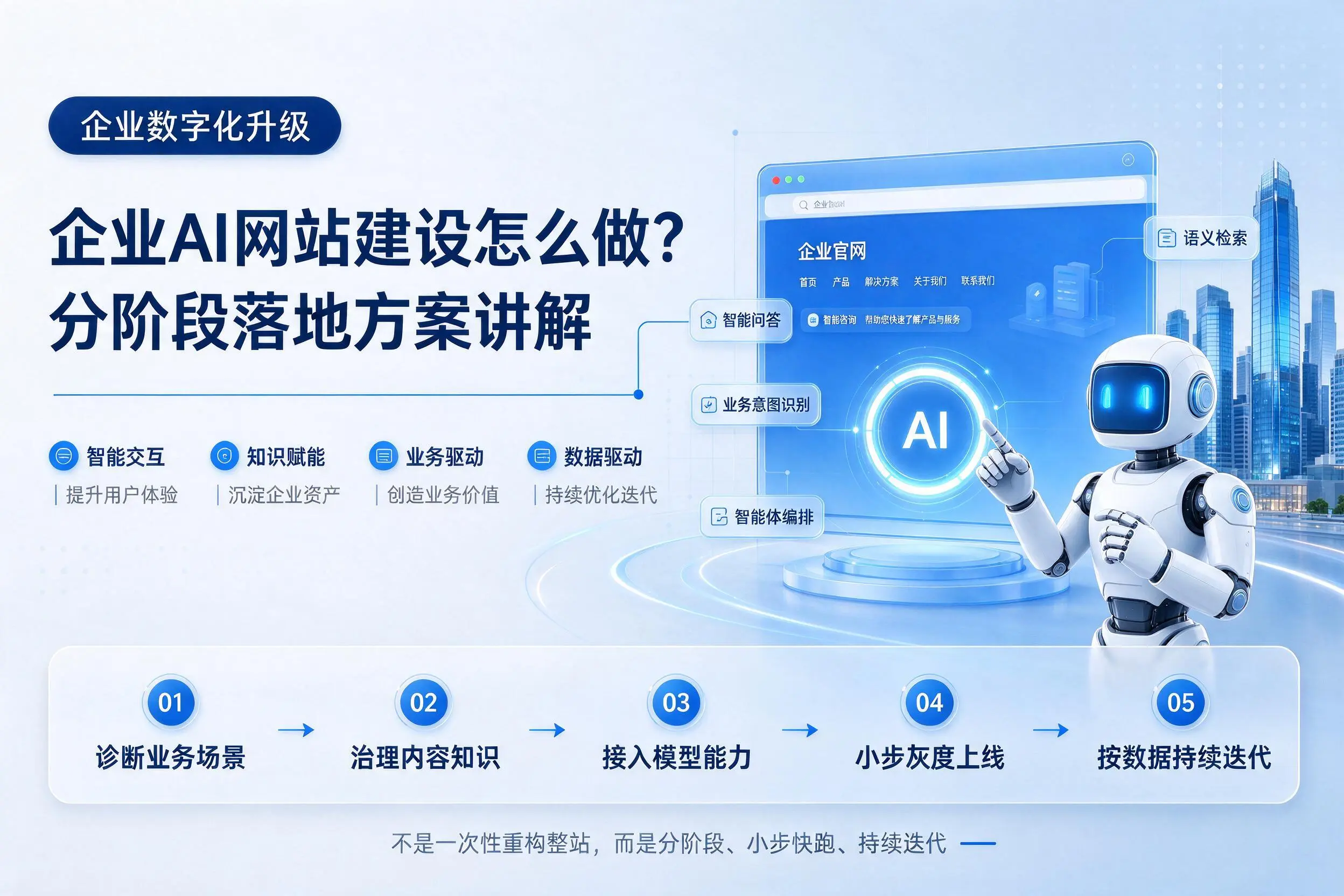 百色企业AI网站建设怎么做？分阶段落地方案讲解