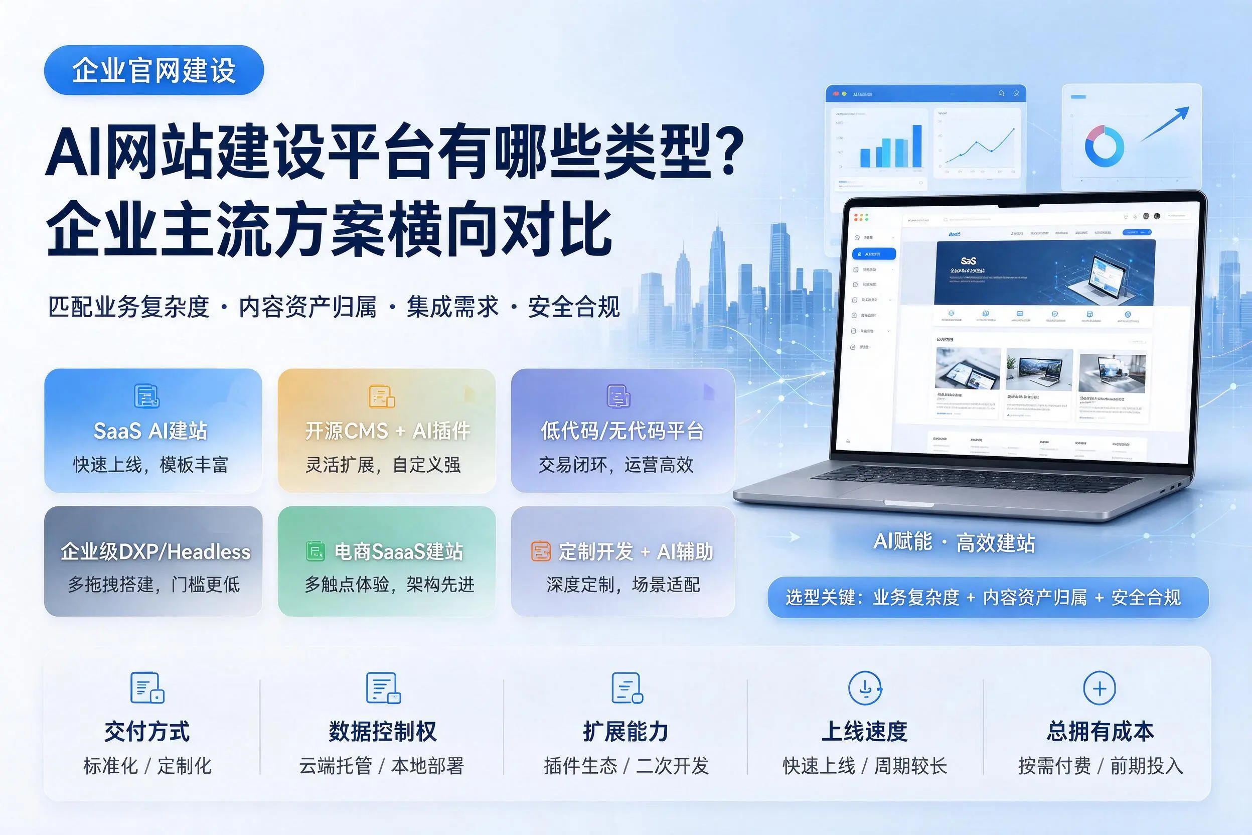 AI网站建设平台有哪些类型？百色企业主流方案横向对比