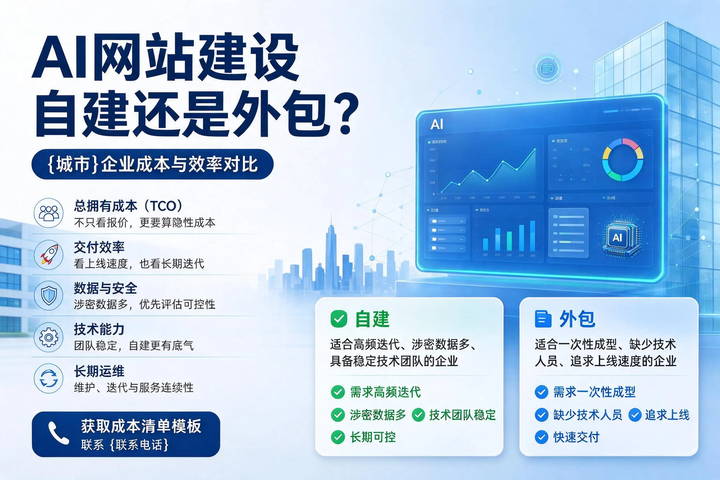 AI网站建设自建还是外包？百色企业成本与效率对比