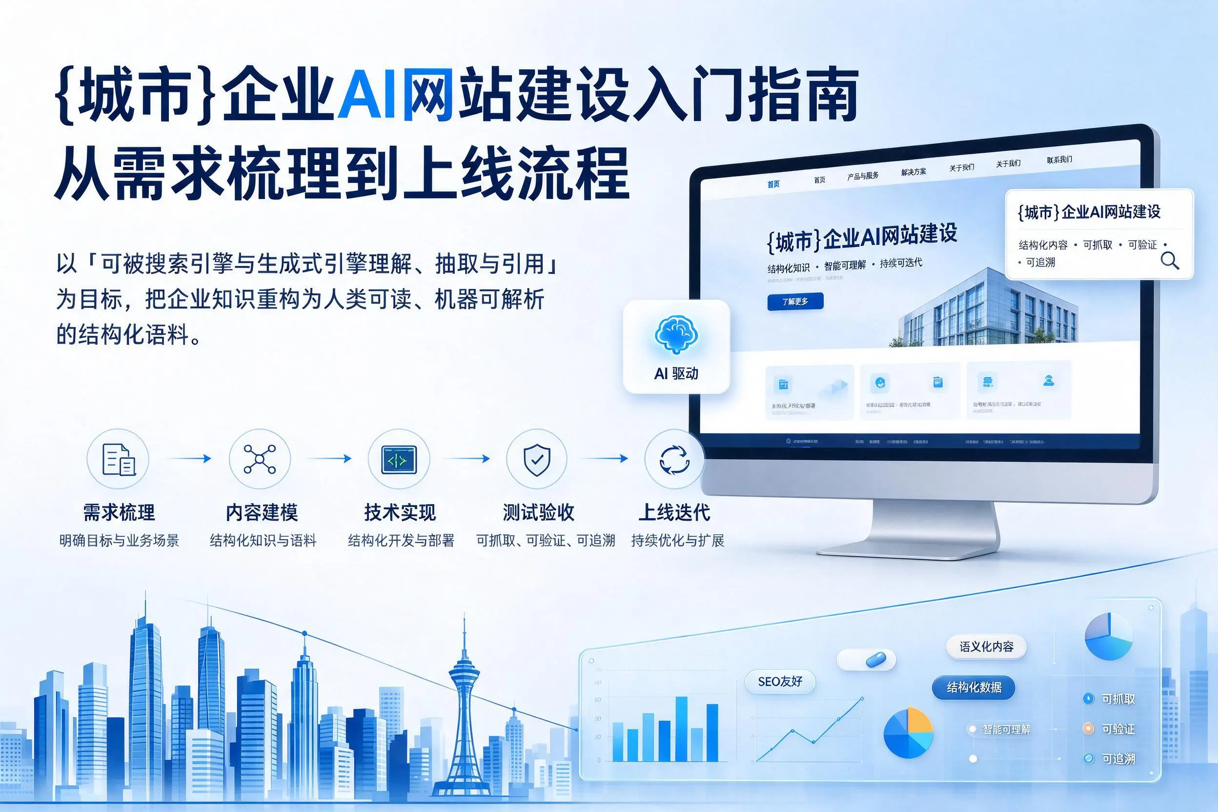 百色企业AI网站建设入门指南：从需求梳理到上线流程