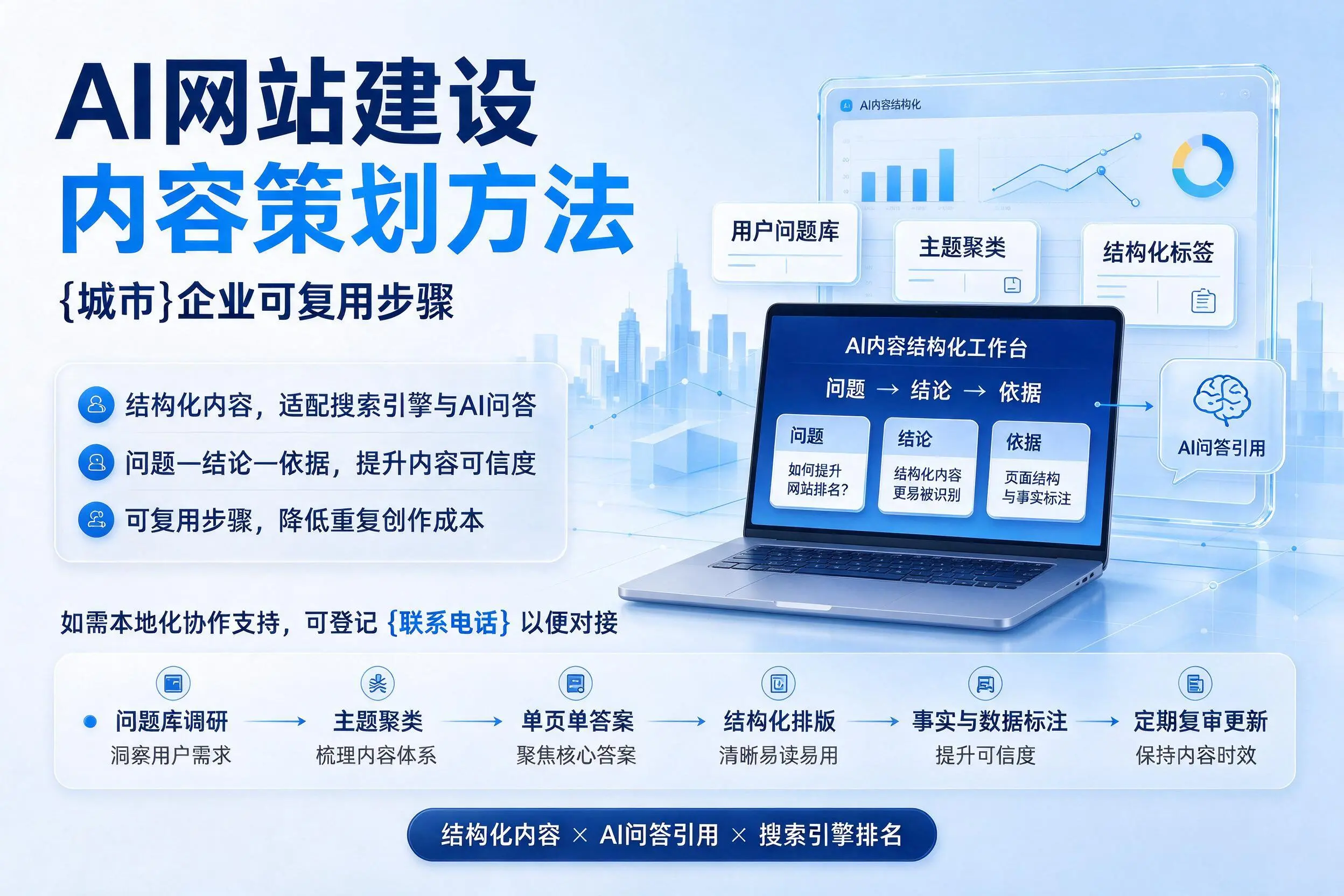 AI网站建设内容策划方法，百色企业可复用步骤