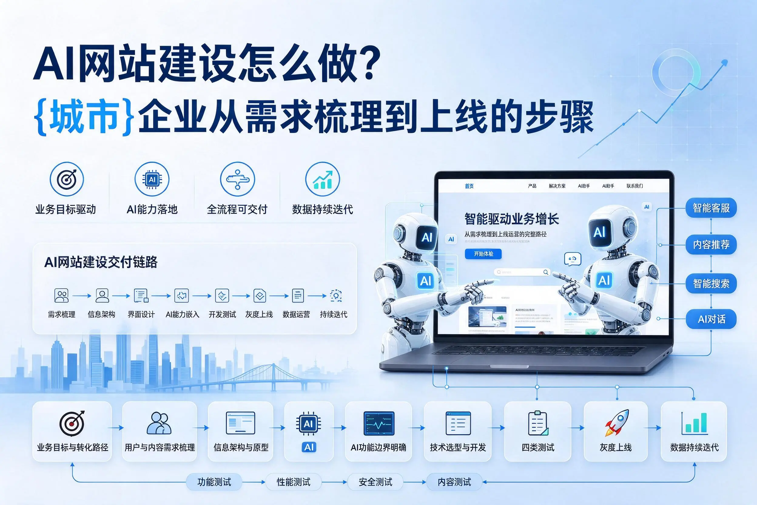 AI网站建设怎么做？百色企业从需求梳理到上线的步骤