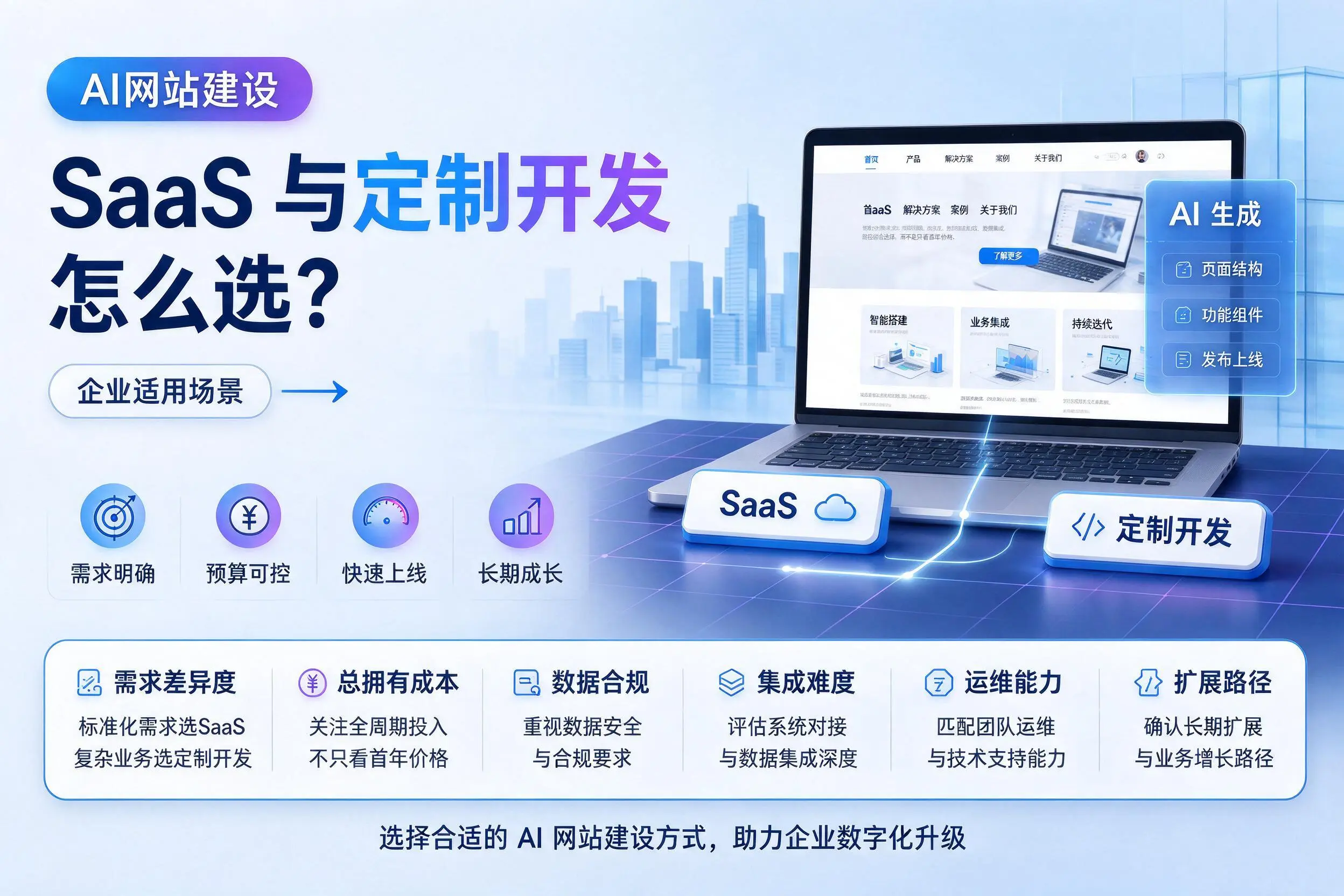 AI网站建设SaaS与定制开发怎么选？百色企业适用场景