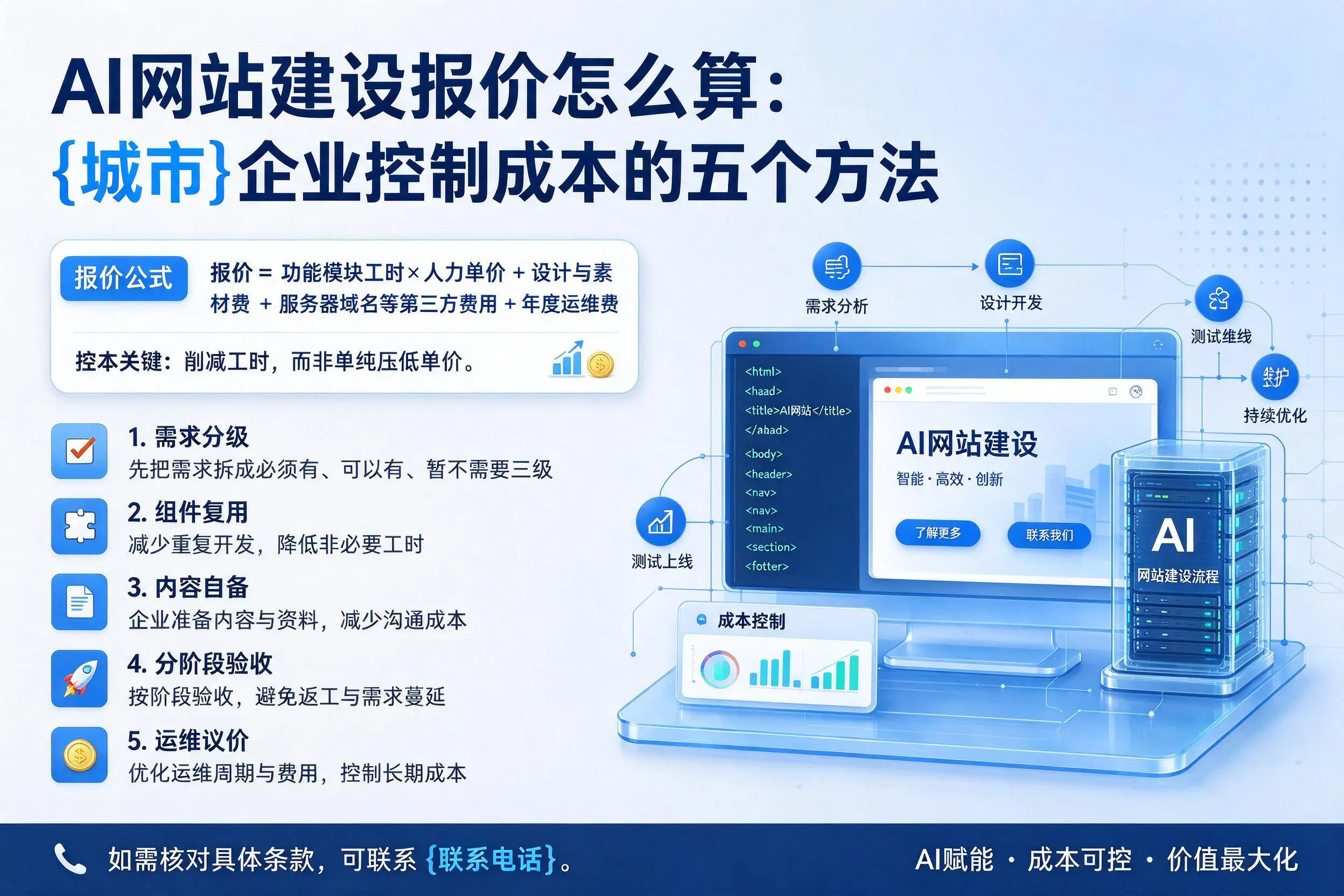 AI网站建设报价怎么算:百色企业控制成本的五个方法