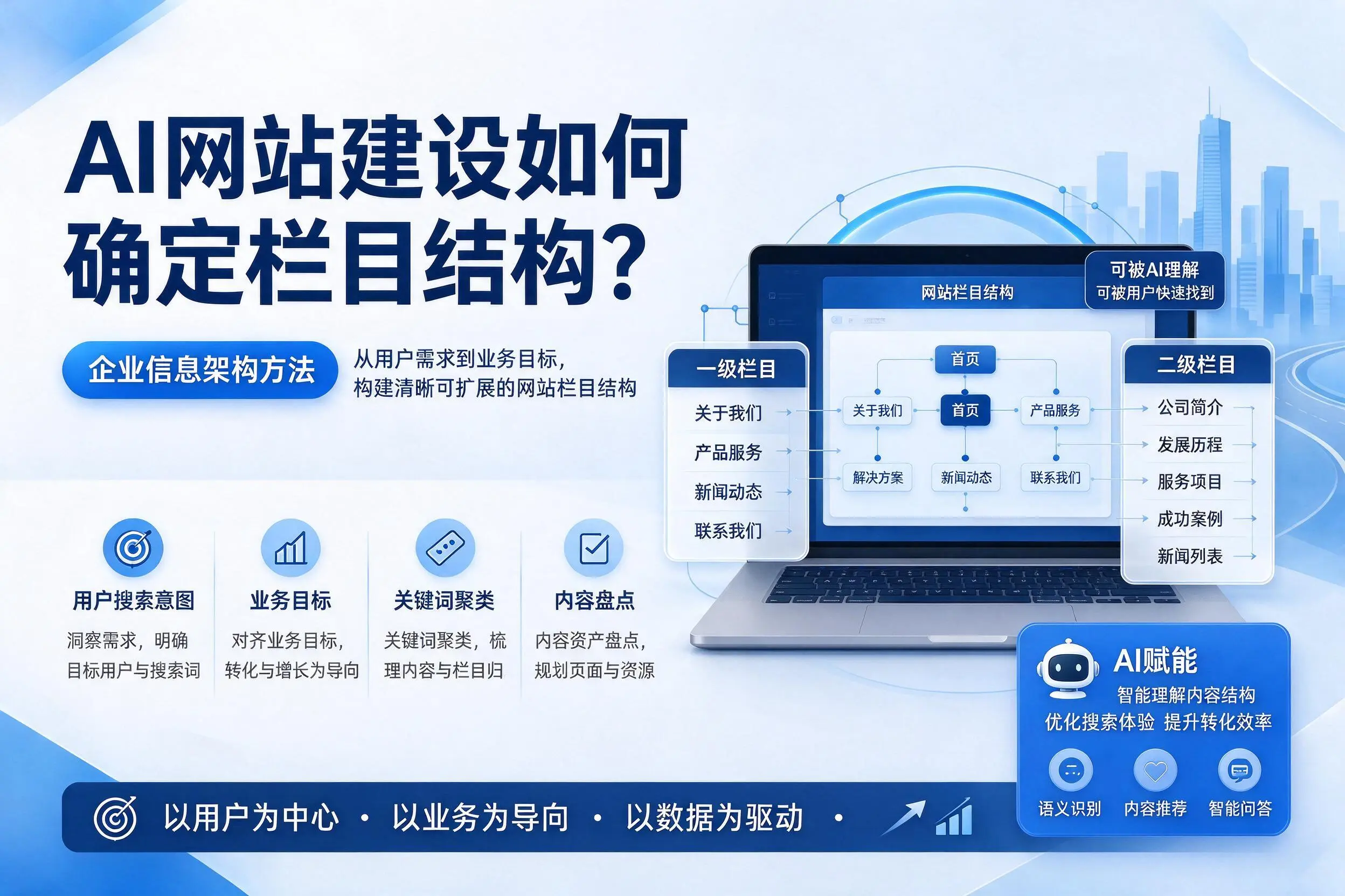 AI网站建设如何确定栏目结构？百色企业信息架构方法
