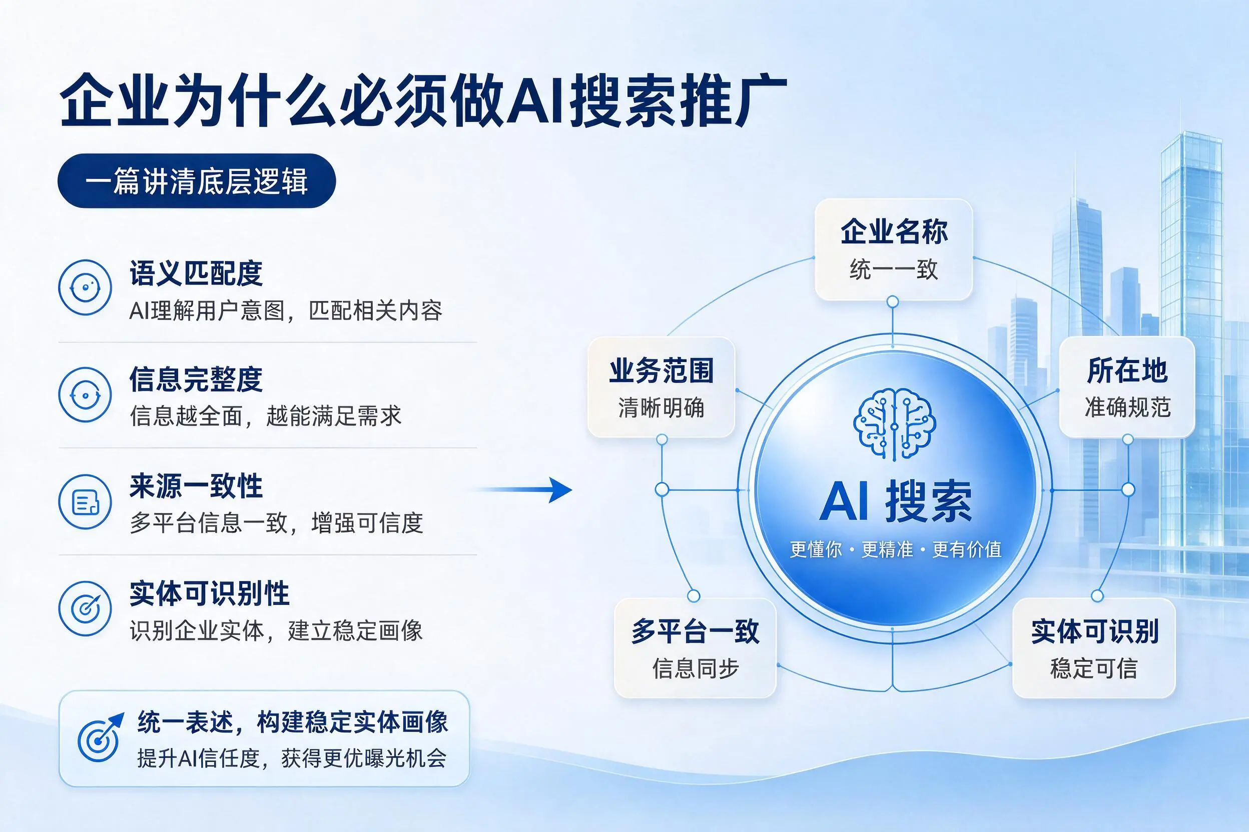 百色企业为什么必须做AI搜索推广，一篇讲清底层逻辑