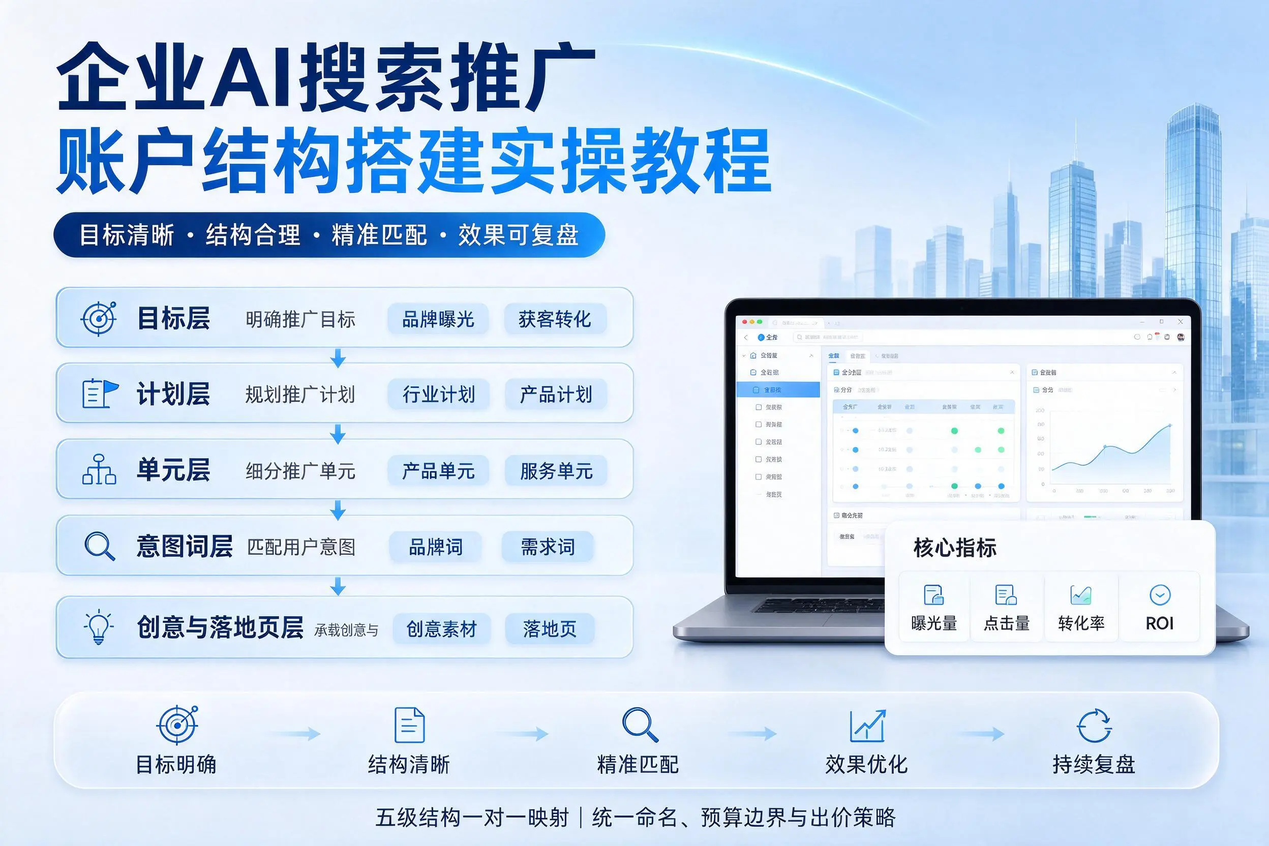 百色企业AI搜索推广账户结构搭建实操教程