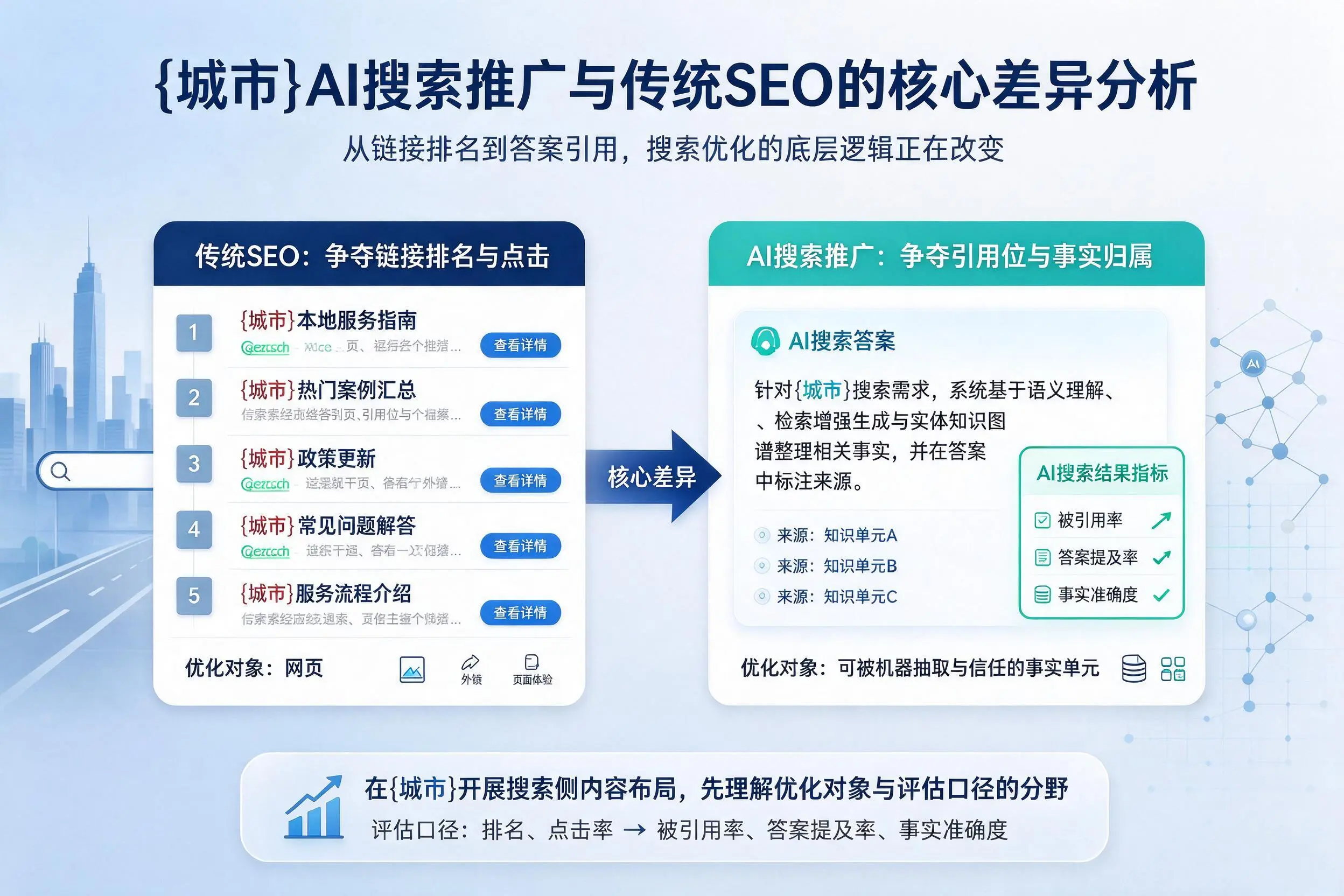 百色AI搜索推广与传统SEO的核心差异分析